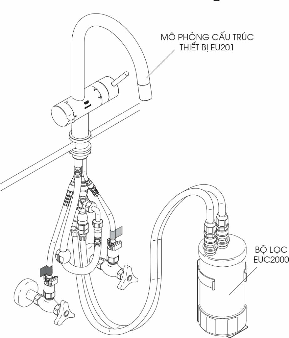 Máy lọc nước cleansui EU201