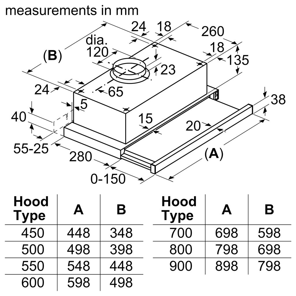 Máy hút mùi âm tủ BOSCH DFT93CA61B